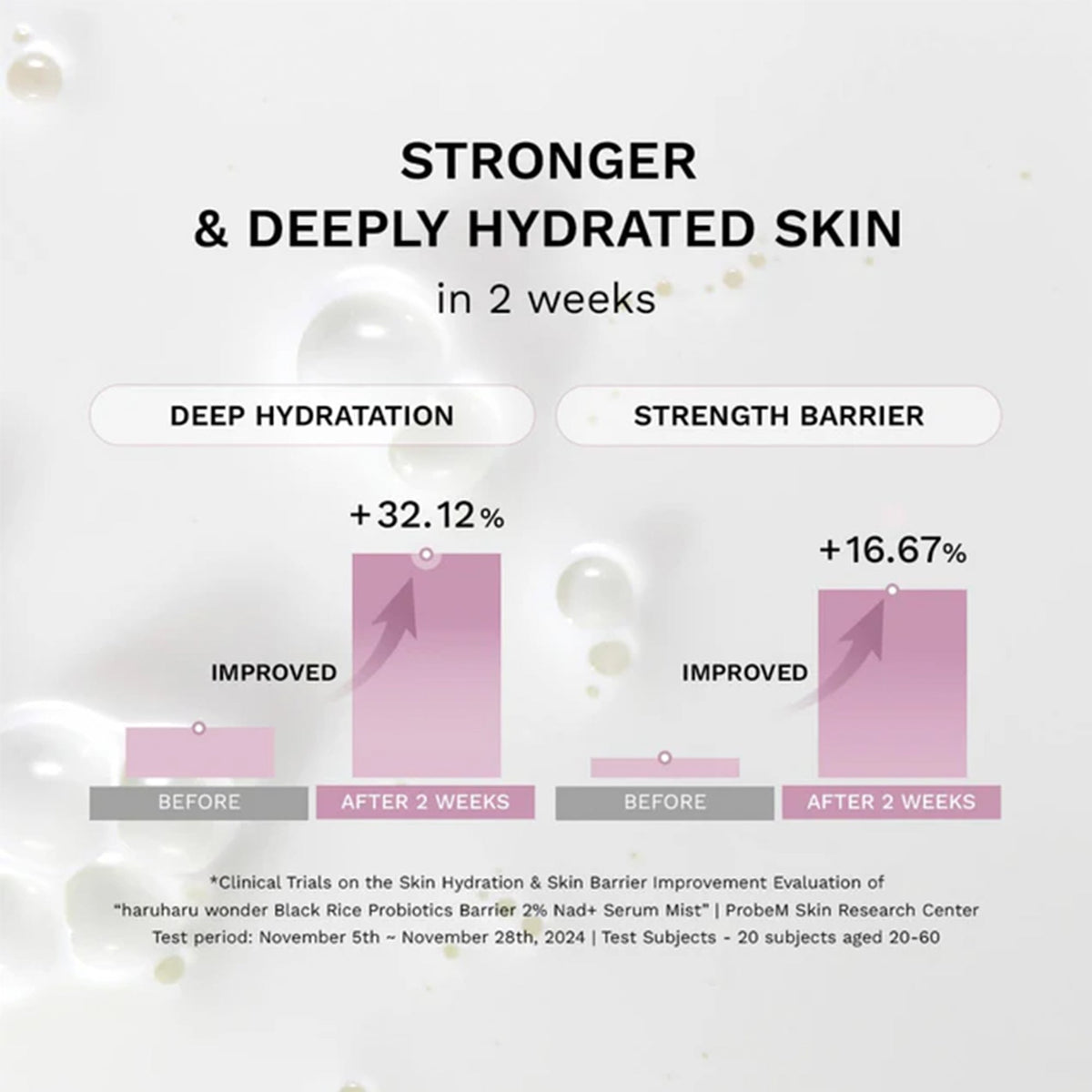 HaruHaru Wonder Black Rice Probiotic Barrier 2% NAD + Serum Mist 80ml Spray - Tophatter Daily Deals