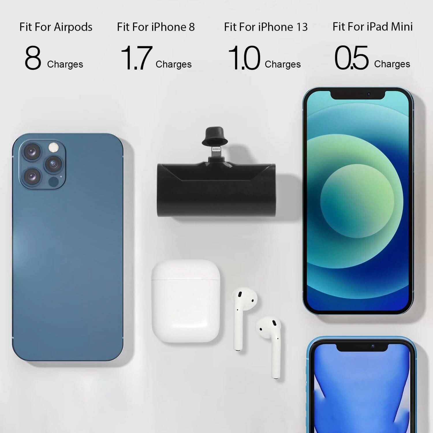 4800 mAh Mini Portable Power Bank Mobile Accessories - Tophatter Daily Deals