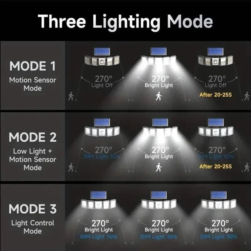 5 Heads Solar 300 LED Light Outdoor Motion Sensor Waterproof Wide-angle Illumination Wall Lamp Solar Outdoor Lights - Tophatter Daily Deals