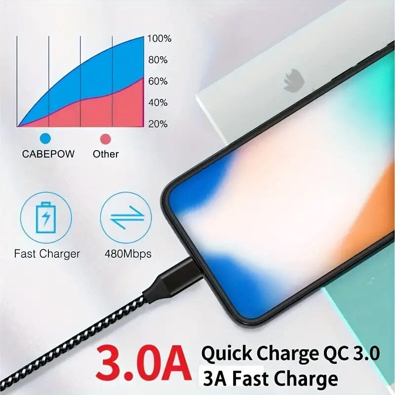 5-Pack: USB Type-C Fast Charging Cable Charging Cable - Tophatter Daily Deals