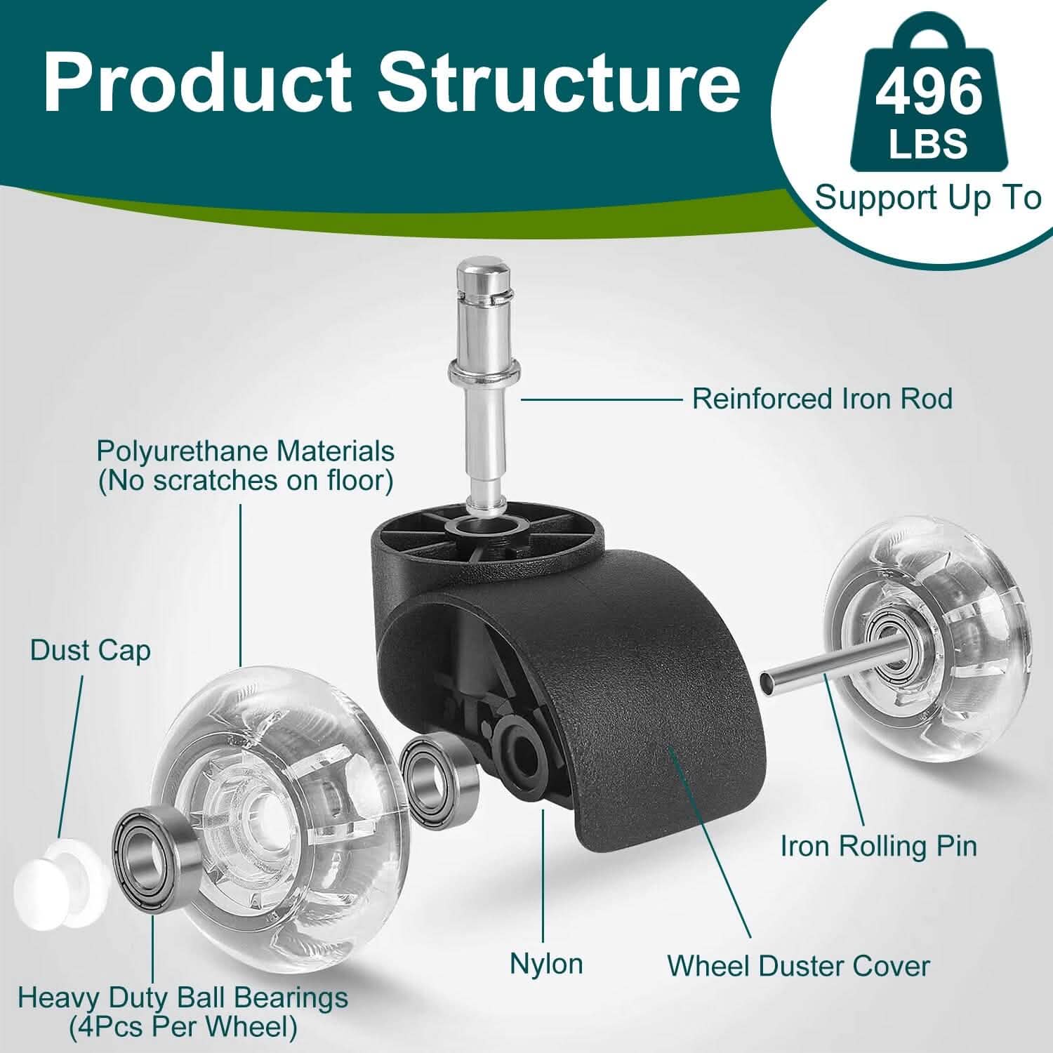 5-Piece: Office Chair Wheels Replacement School, Office & Art Supplies - Tophatter Daily Deals