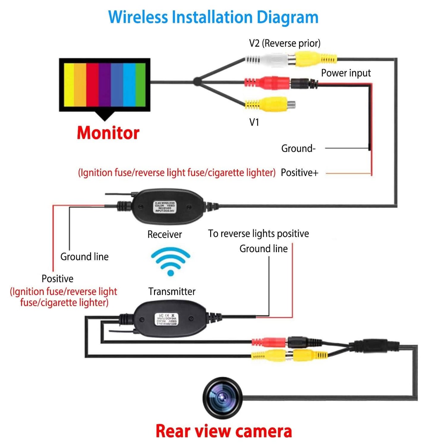 5" Screen Backup Camera Monitor Kit Automotive - Tophatter Daily Deals