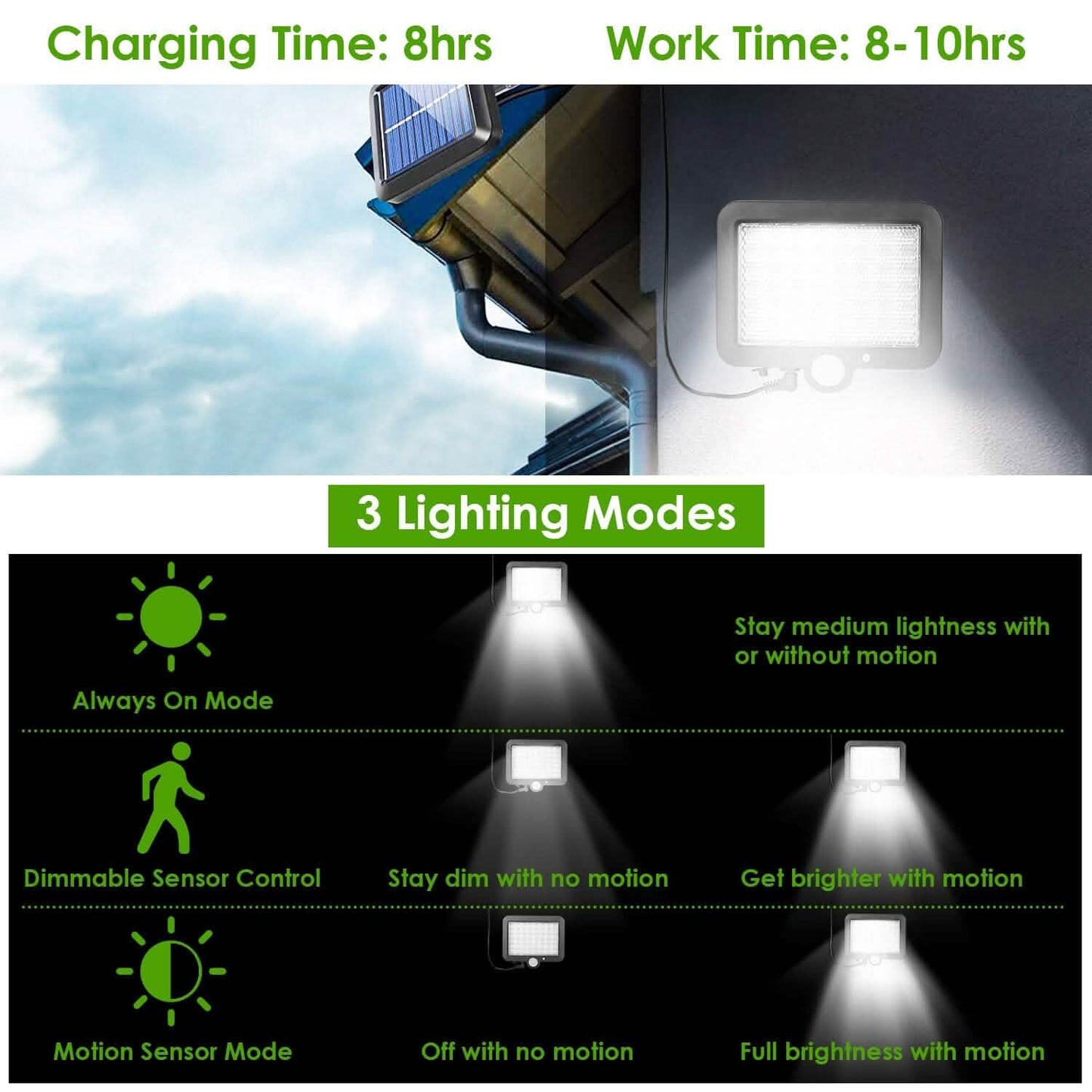 56 LEDs Outdoor Solar Security Flood Light Outdoor Lighting - Tophatter Daily Deals