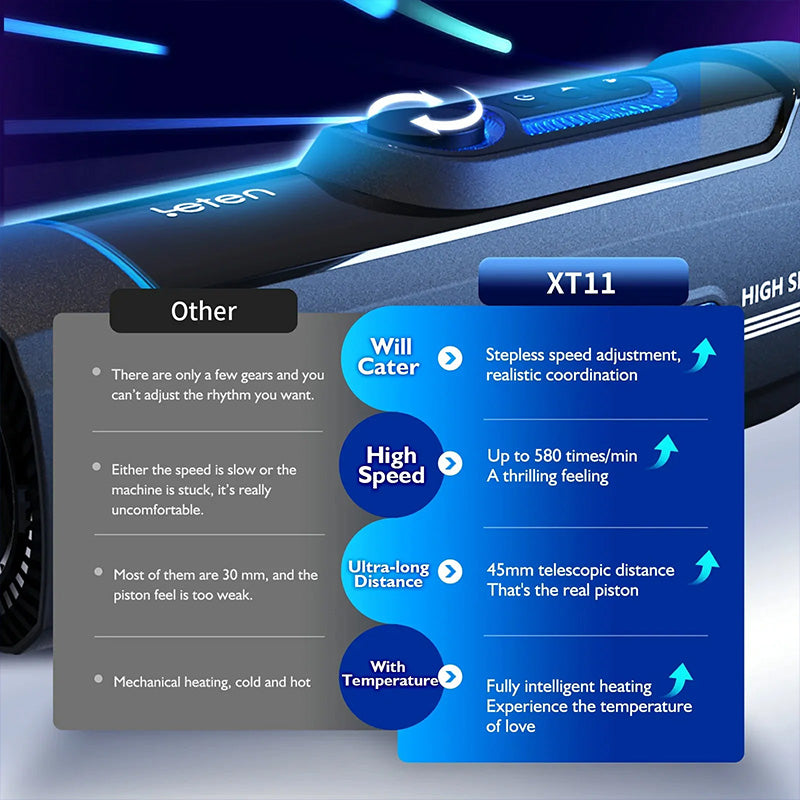 Acmejoy - Leten X9 IV Upgraded Piston Thrust Combination Heated Male Stroker with free Lubricant Masturbation Cup - Tophatter Daily Deals