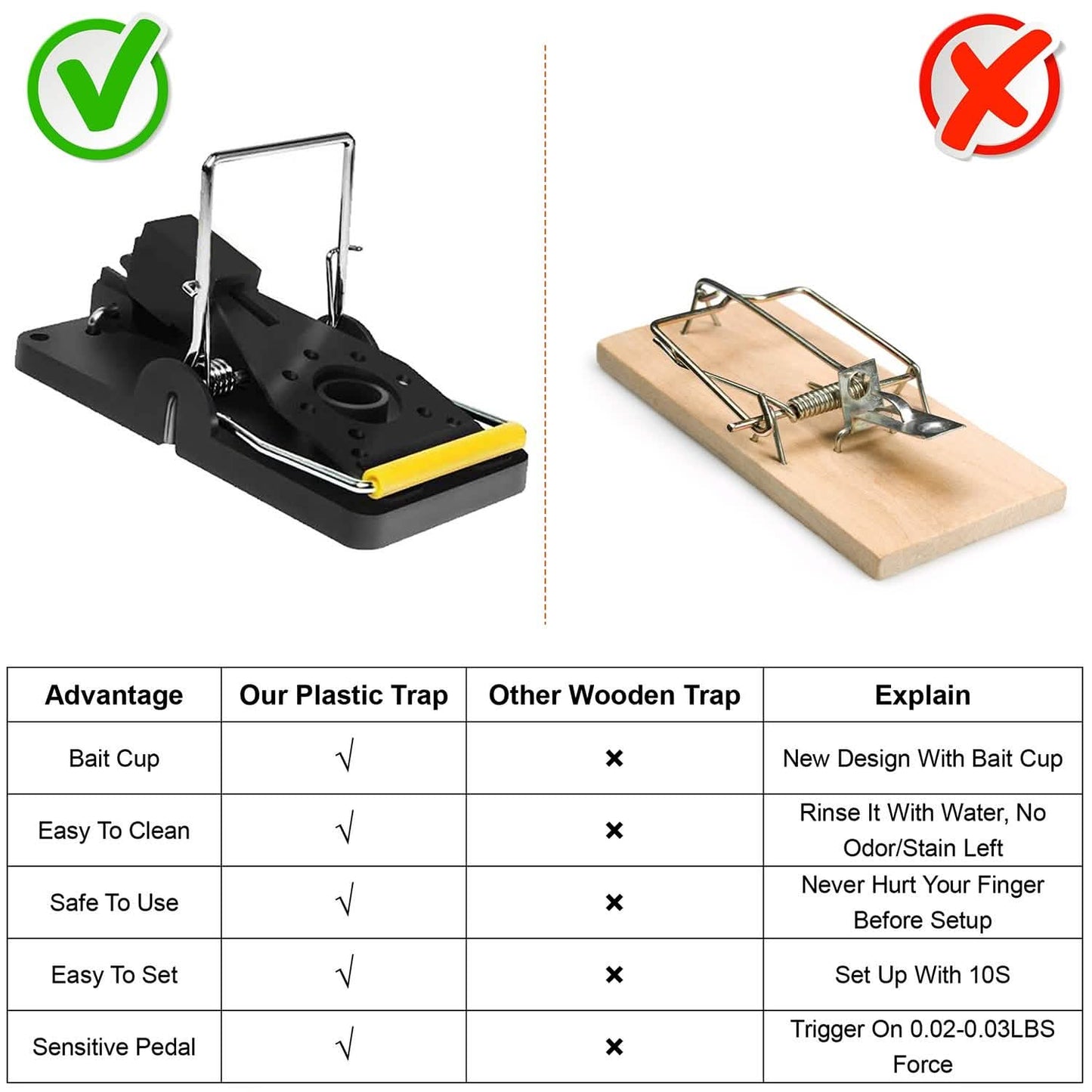 6-Pack: Reusable Mouse Traps Pest Control - Tophatter Daily Deals