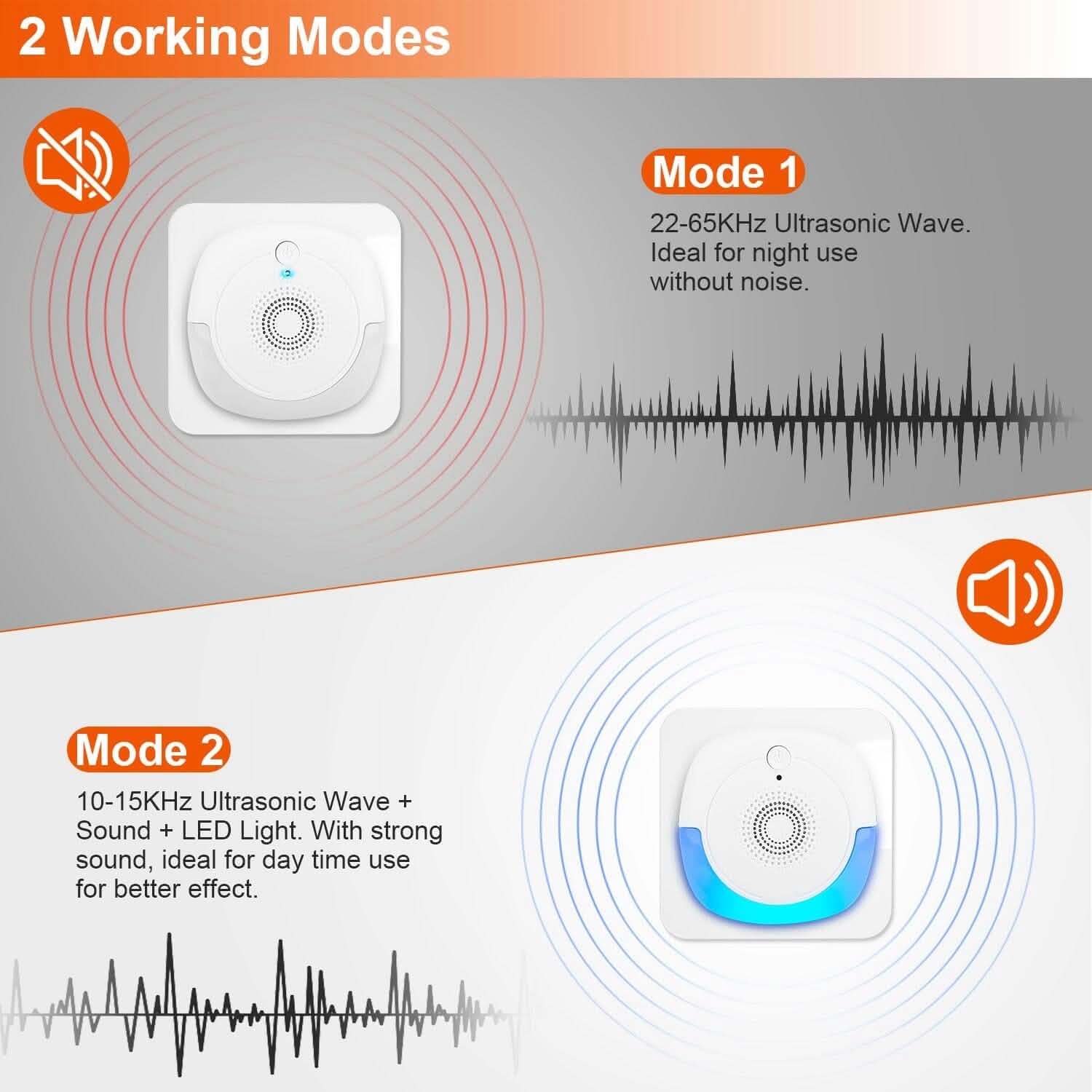 6-Pack: Ultrasonic Pest Repellers Plug-In Indoor Pest Control Mouse Repellent Pest Control - Tophatter Daily Deals