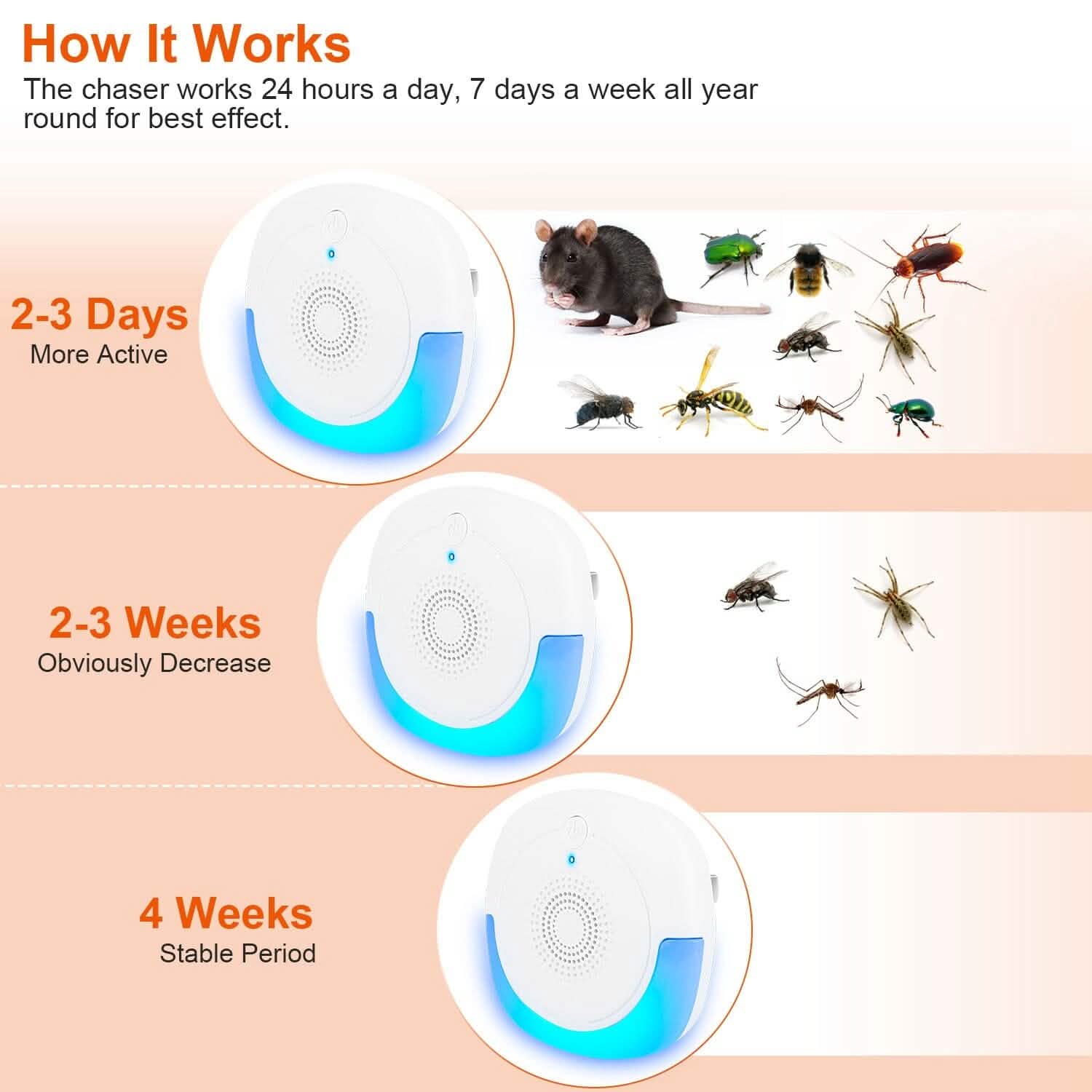 6-Pack: Ultrasonic Pest Repellers Plug-In Indoor Pest Control Mouse Repellent Pest Control - Tophatter Daily Deals