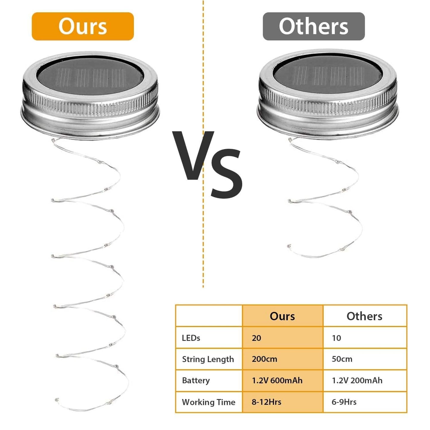 6-Pieces: Solar Powered Mason Jar Lid Lights 20 LEDs String & Fairy Lights - Tophatter Daily Deals