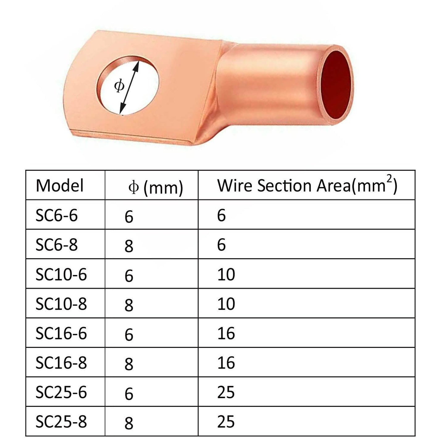 60-Piece: Battery Bare Copper Ring Lug Terminals Home Improvement - Tophatter Daily Deals