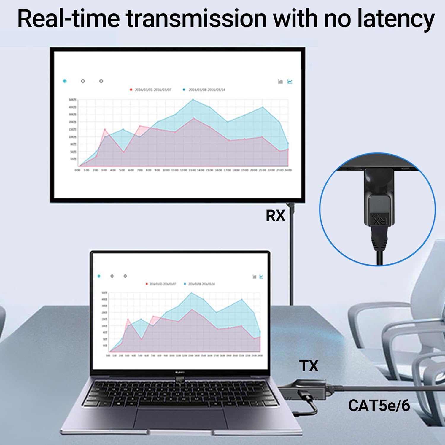 HDMI Q-HD6 EXTENDER-60M OVER CAT6 - Tophatter's Army Deals CCTV - Tophatter Daily Deals