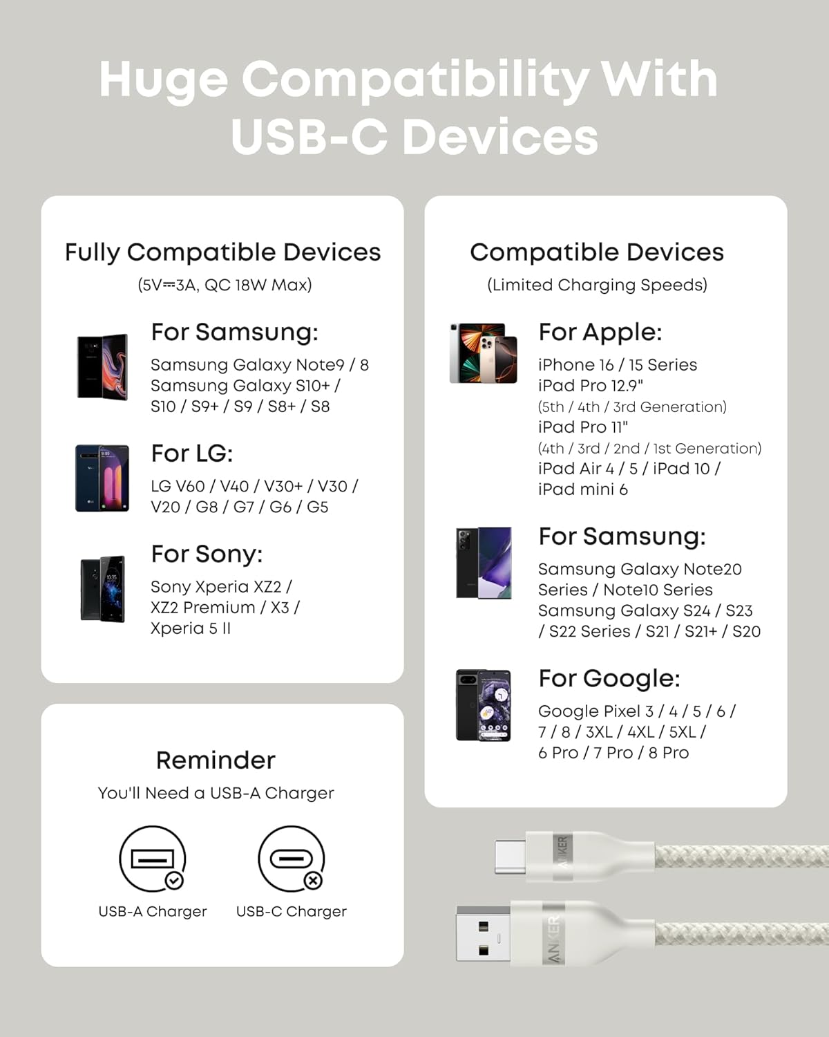 Anker USB-A to USB-C Cable (3 ft / 6 ft, Upcycled-Braided) Batteries & Power Accessories - Tophatter Daily Deals
