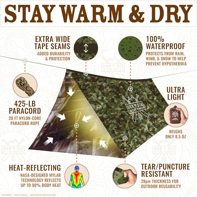 Ultralight Survival Tent • 2 Person Mylar Emergency Shelter Tube Tent + Paracord - Tophatter Daily Deals