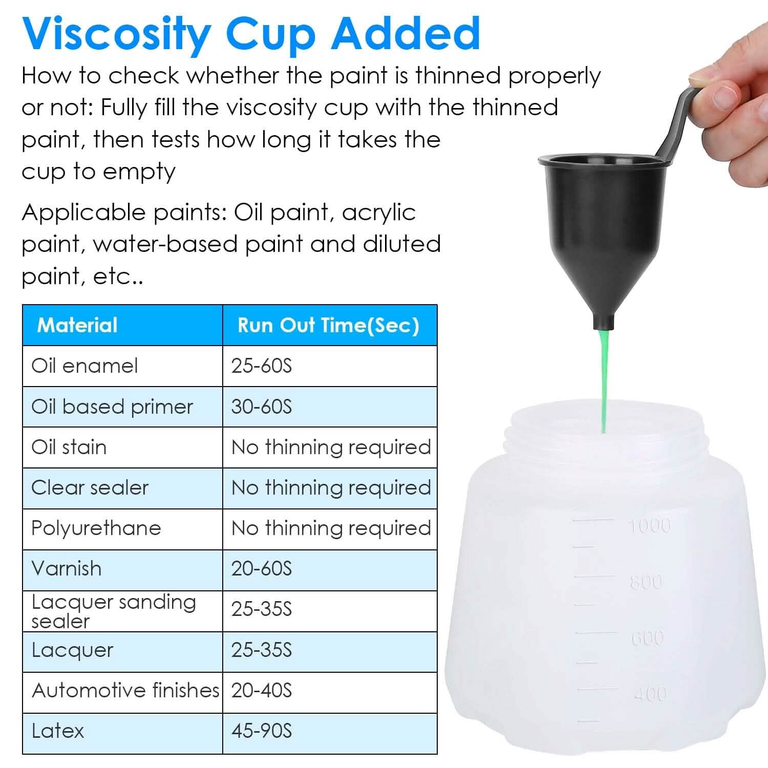 750W Electric Paint Sprayer Handheld with 3 Spray Patterns Home Improvement - Tophatter Daily Deals