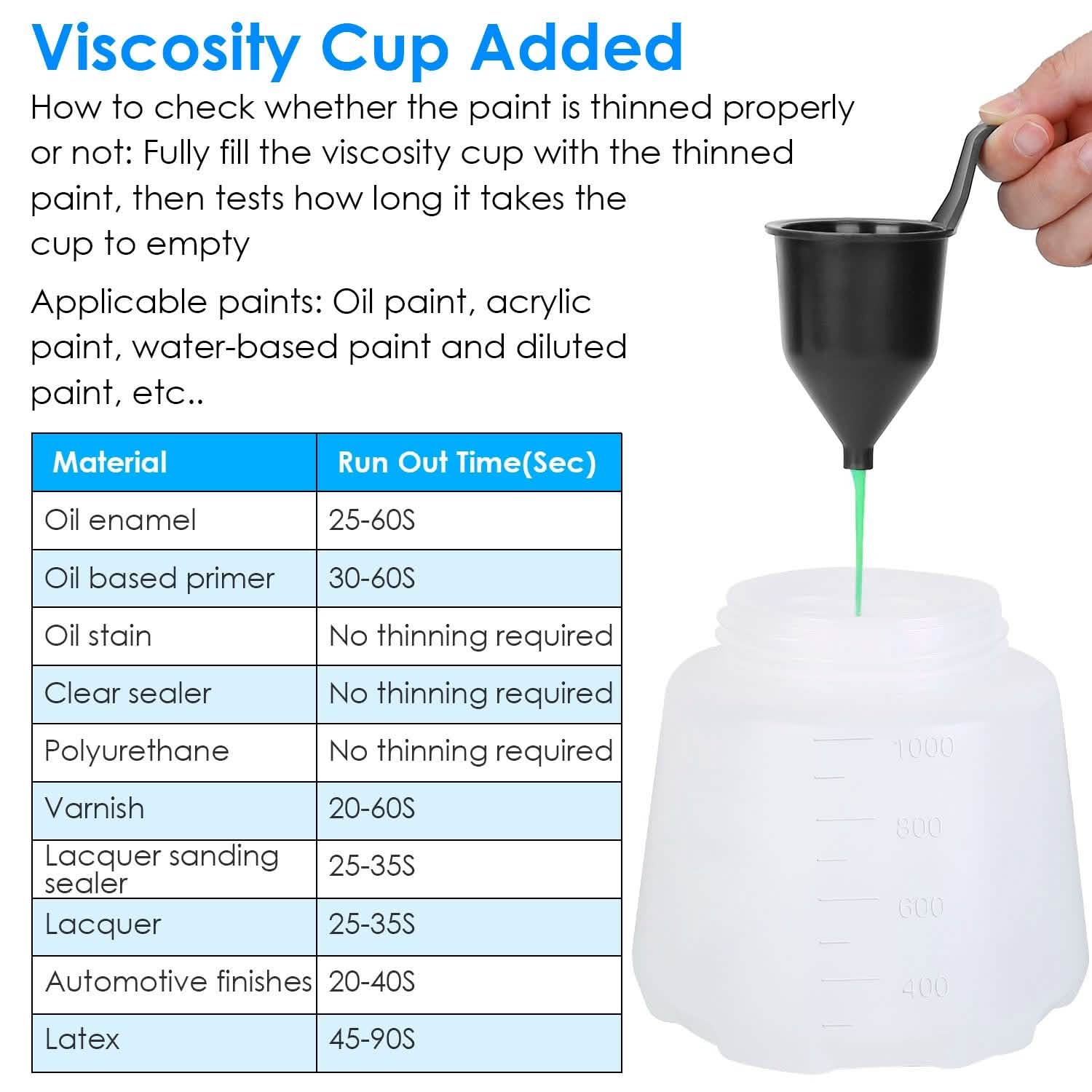 750W Electric Paint Sprayer Home Improvement - Tophatter Daily Deals