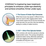 Dr Melaxin Eyephalt Eye Cream 10ml Tube - Tophatter Daily Deals