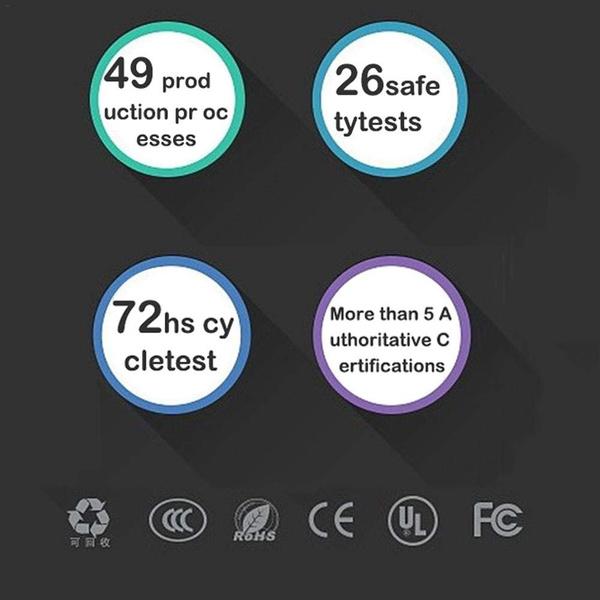 8A40W Charger Adapter Type C Hubs Quick Charge 3.0 USB Multi Port USB Charger Dock Station LCD Display with Smart Identification Charger - Tophatter Daily Deals