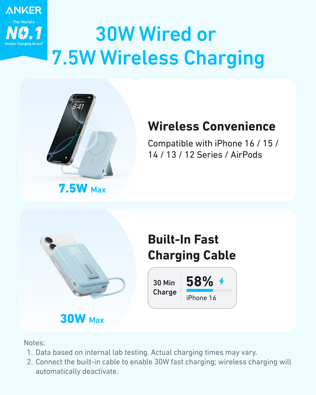 Anker Zolo Magnetic Power Bank (10K, 30W, Built-in USB-C Cable) Batteries & Power Accessories - Tophatter Daily Deals
