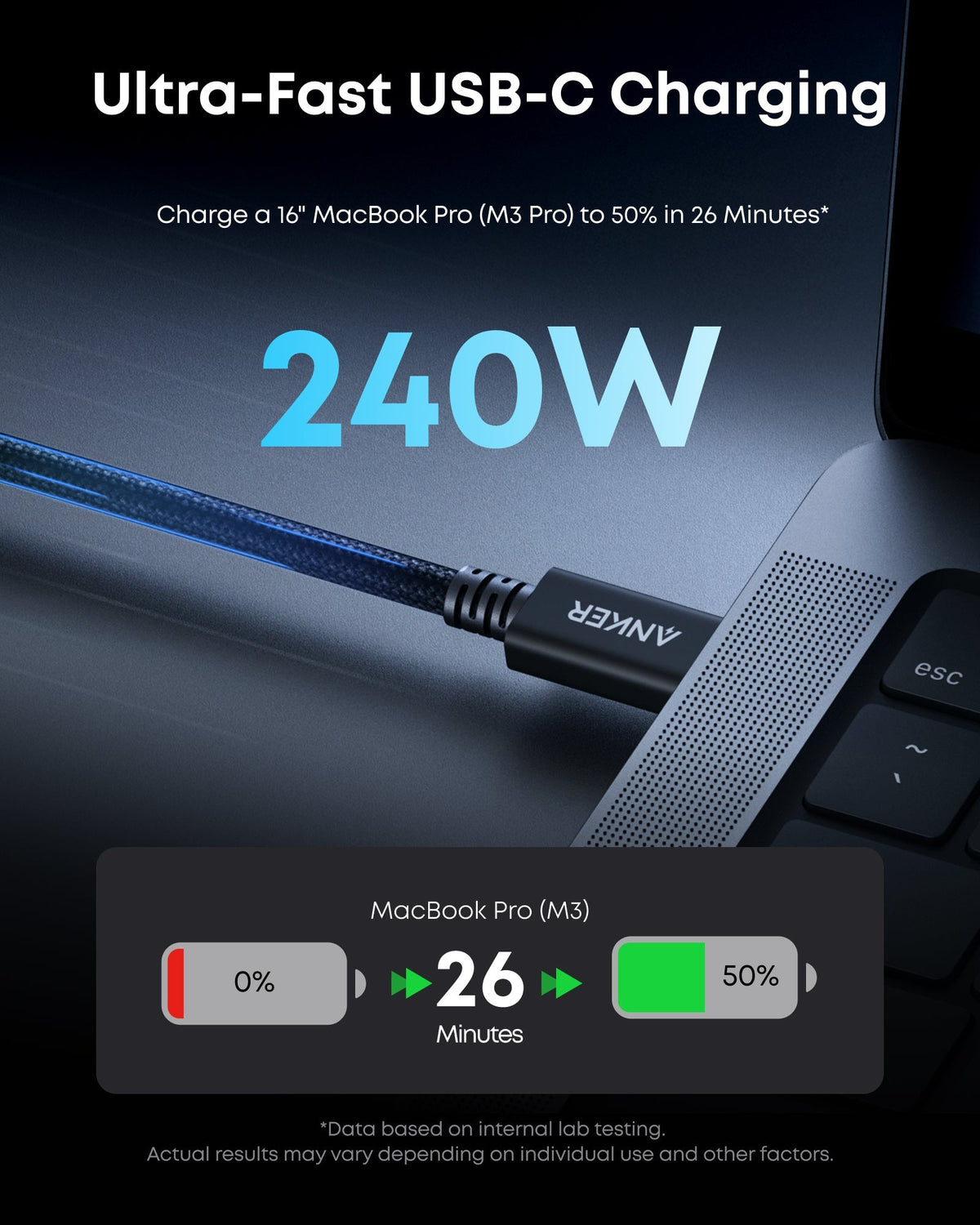 Anker Prime Thunderbolt 5 Cable (3.3 ft / 1.7 ft, 80 Gbps, 240W) Batteries & Power Accessories - Tophatter Daily Deals
