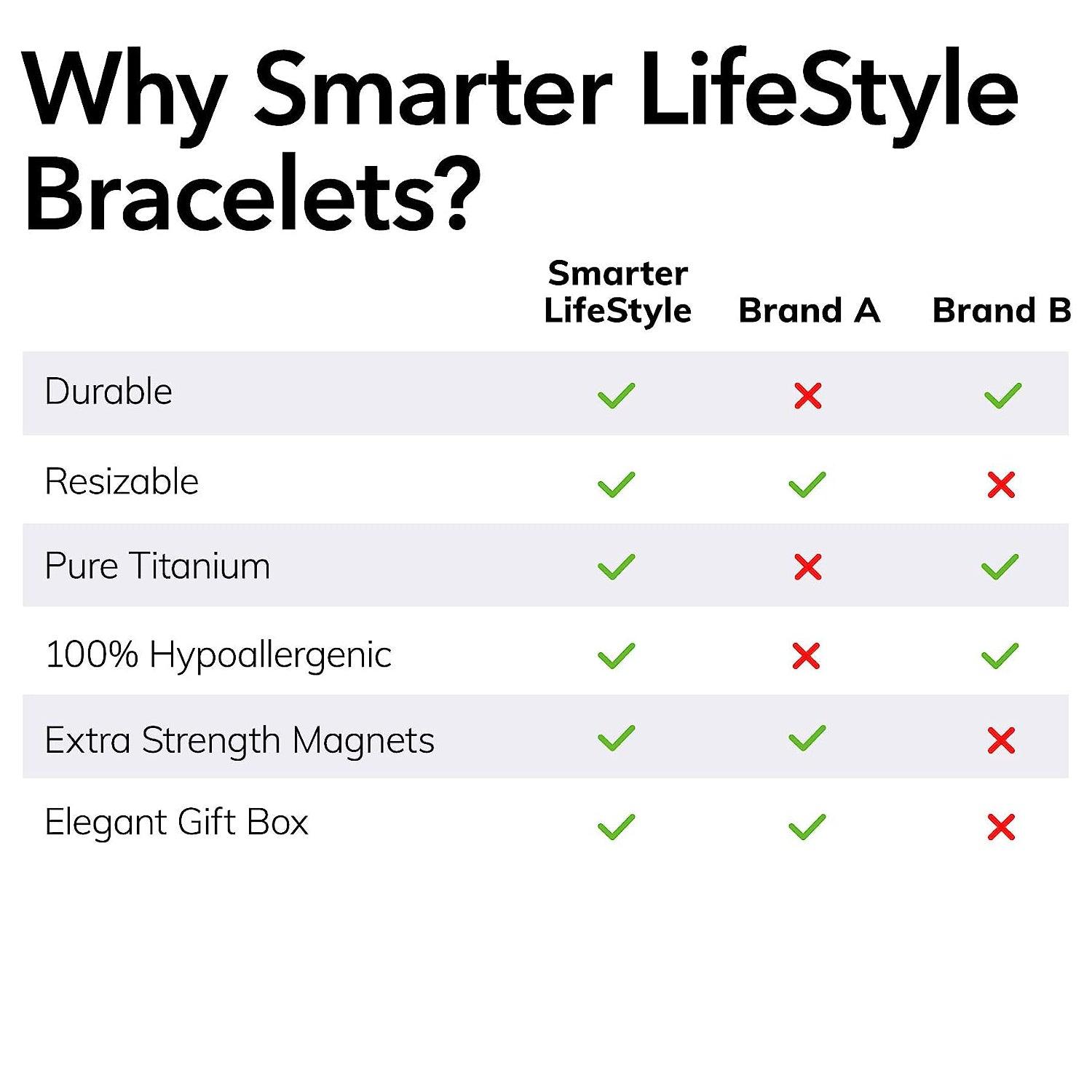 Arthritis Bracelet Mens - Magnetic Bracelet Therapy Weight Loss Pain Relief Bracelet Personal Care - Tophatter Daily Deals