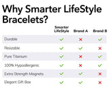 Arthritis Bracelet Mens - Magnetic Bracelet Therapy Weight Loss Pain Relief Bracelet Personal Care - Tophatter Daily Deals