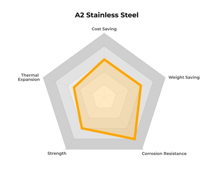 Balisong Spare Hardware Kit for TheONE Channel REP (clone) - UPGRADED Knife-Accessory - Tophatter Daily Deals