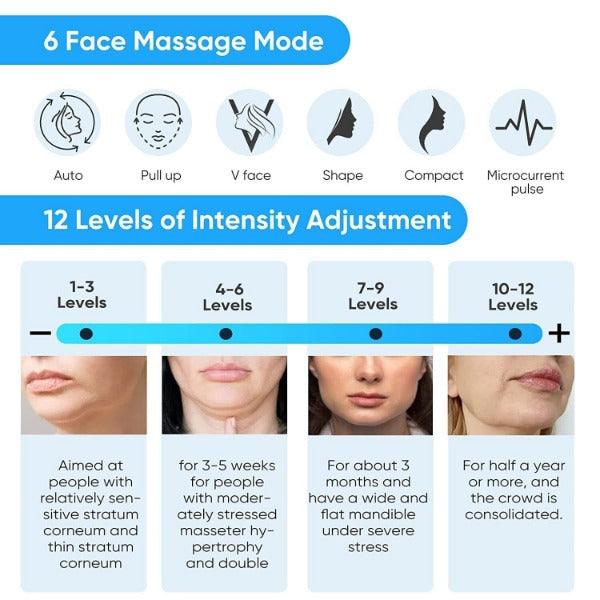 Double Chin Massager - Electric V-Face Shaping Massage Face Lifting Slim Double Chin Removal Machine Health & Beauty - Tophatter Daily Deals