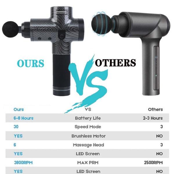 Professional Massage Guns - 8 Heads Deep Tissue Handheld Percussion Muscle Percussion Massager Health Care - Tophatter Daily Deals