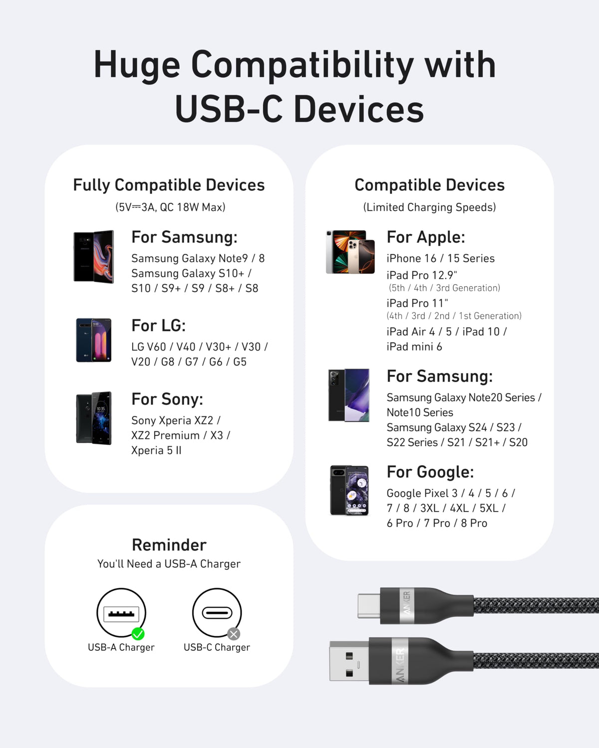 Anker USB-A to USB-C Cable (3 ft / 6 ft, Upcycled-Braided) Batteries & Power Accessories - Tophatter Daily Deals