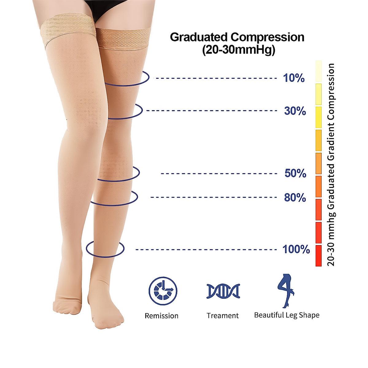Medical Compression Stockings UK - Support Stockings 20-30 mmHg Graduated Support Socks Relief Calf Men Women Health Care - Tophatter Daily Deals