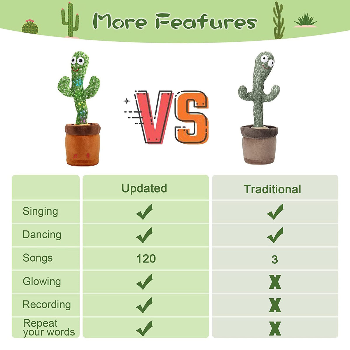 Dancing Cactus Mimicking Toy, USB-C Rechargeable Toys & Games - Tophatter Daily Deals