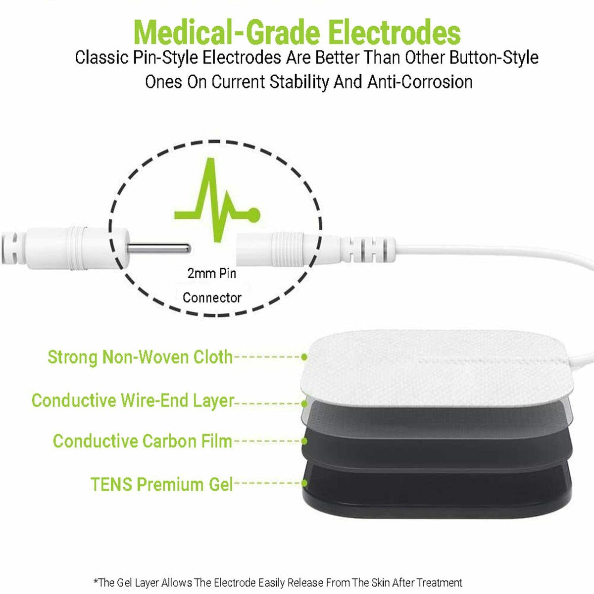 Electro Muscle Stimulation Machine - Dual Channel TENS Machine for Pain Relief | TENS Unit Muscle Stimulator with 20 Modes | 2″ and 2″x4″ TENS Pads Health & Beauty - Tophatter Daily Deals