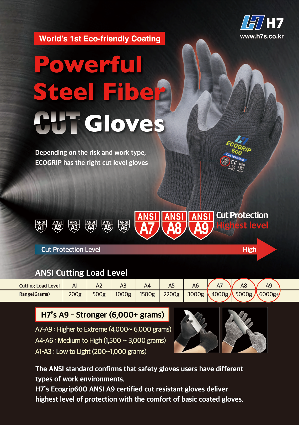 H7 ECOGRIP® 600-A9 (Cut-Resistance) - Tophatter Daily Deals