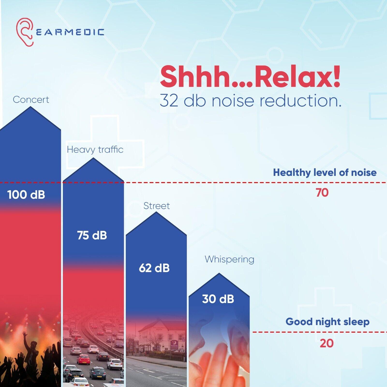 Ear Plug for Noise Cancellation - 5 Pairs Soft Reusable Ear Plug for Noise Cancelling Sleep Swim & Work Swimming - Tophatter Daily Deals