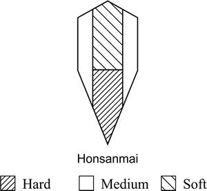 'Eternal Dragon' Samurai Master Katana