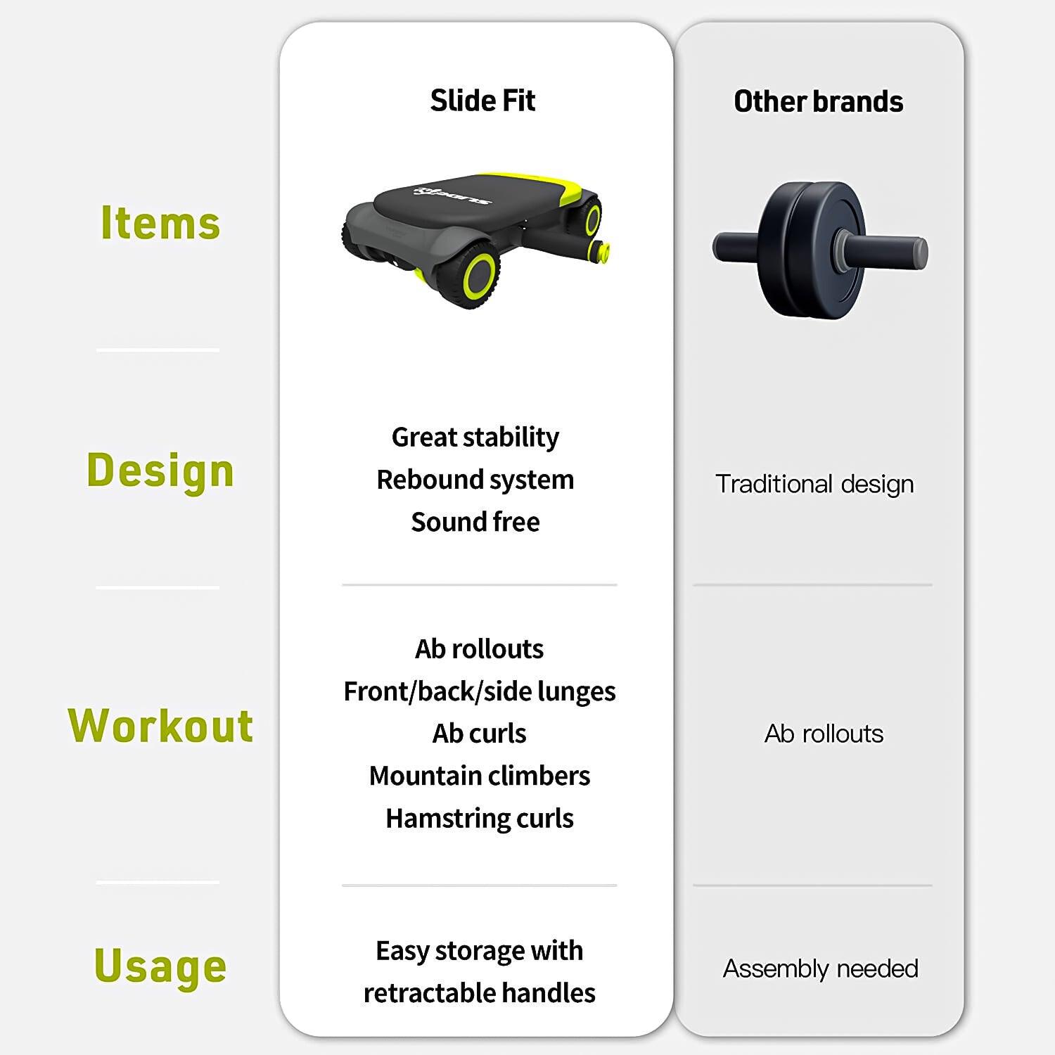 Rollout Wheel Abs - Fitness Skateboard Ab wheel Roller Exercise & Fitness - Tophatter Daily Deals
