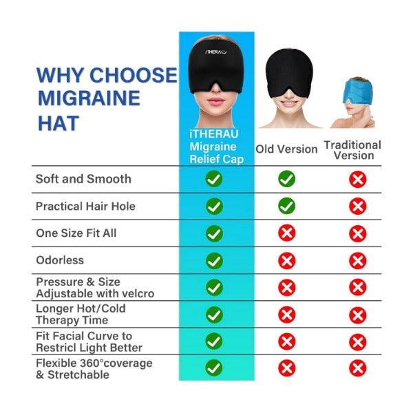 Headache and Migraine Relief Cap - Ice Mask or Hat for Migraines Tension Relief Dark and Cool Cap Hot Sale - Tophatter Daily Deals