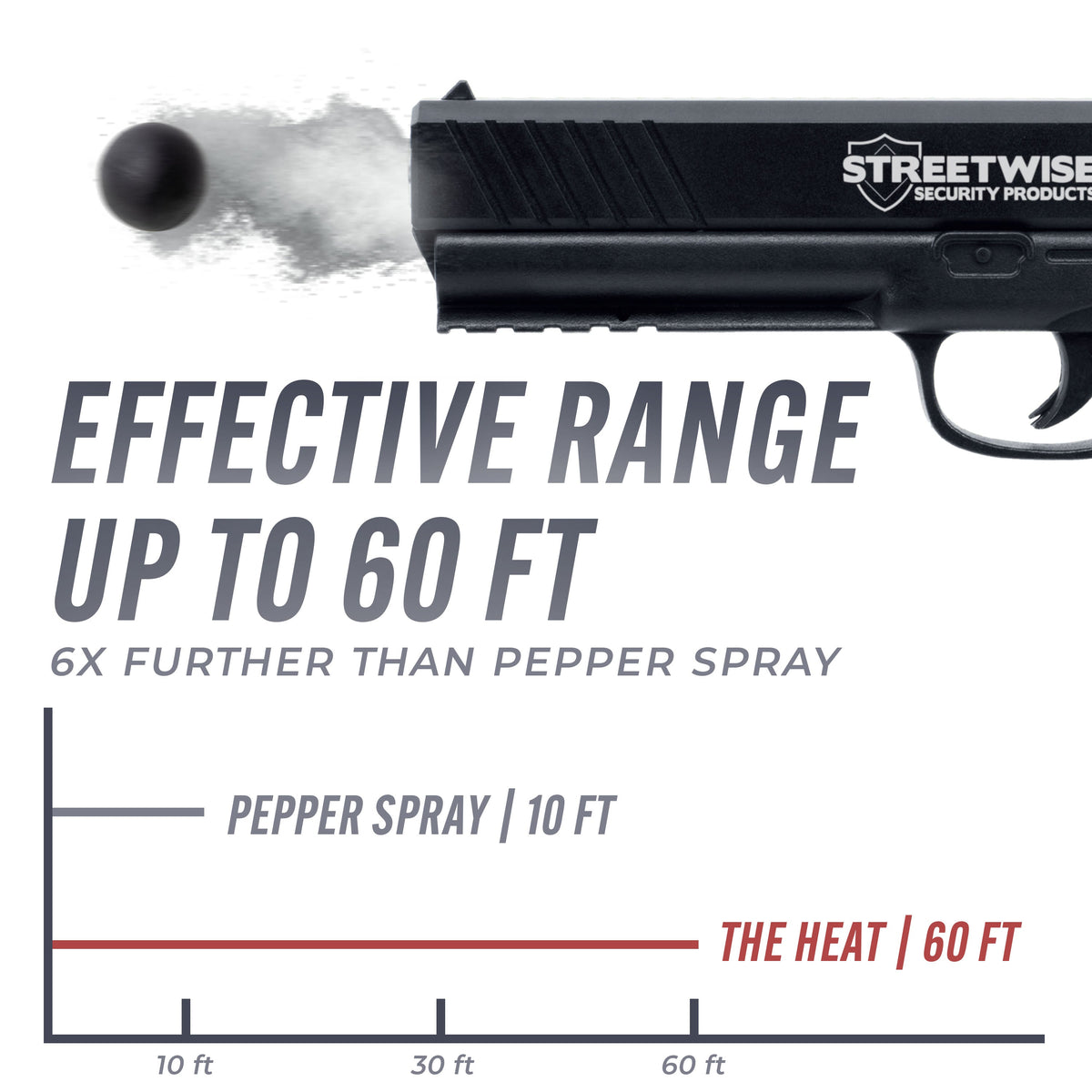 Streetwise The Heat Pepper Launcher Pepper Gun - Tophatter Daily Deals