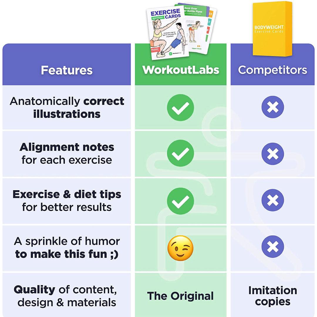 Home Workout Cards Deck for Women and Men - WorkoutLabs Exercise Cards: Bodyweight – Home Workout Cards Deck Exercise & Fitness - Tophatter Daily Deals