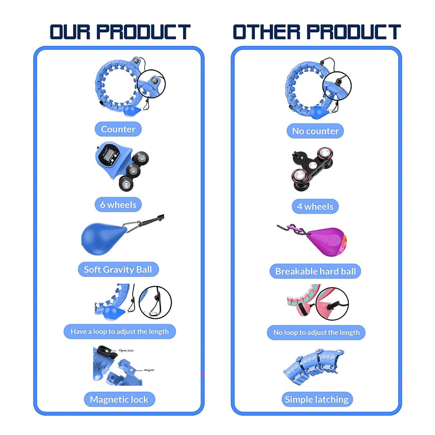 MASKURA Smart Weighted Hula Hoop With Counter 24 knots - Weight Loss Hula Hoop, Smart Fitness, Adjustable Ring Size With Counter Suitable For Adult Exercise & Fitness - Tophatter Daily Deals