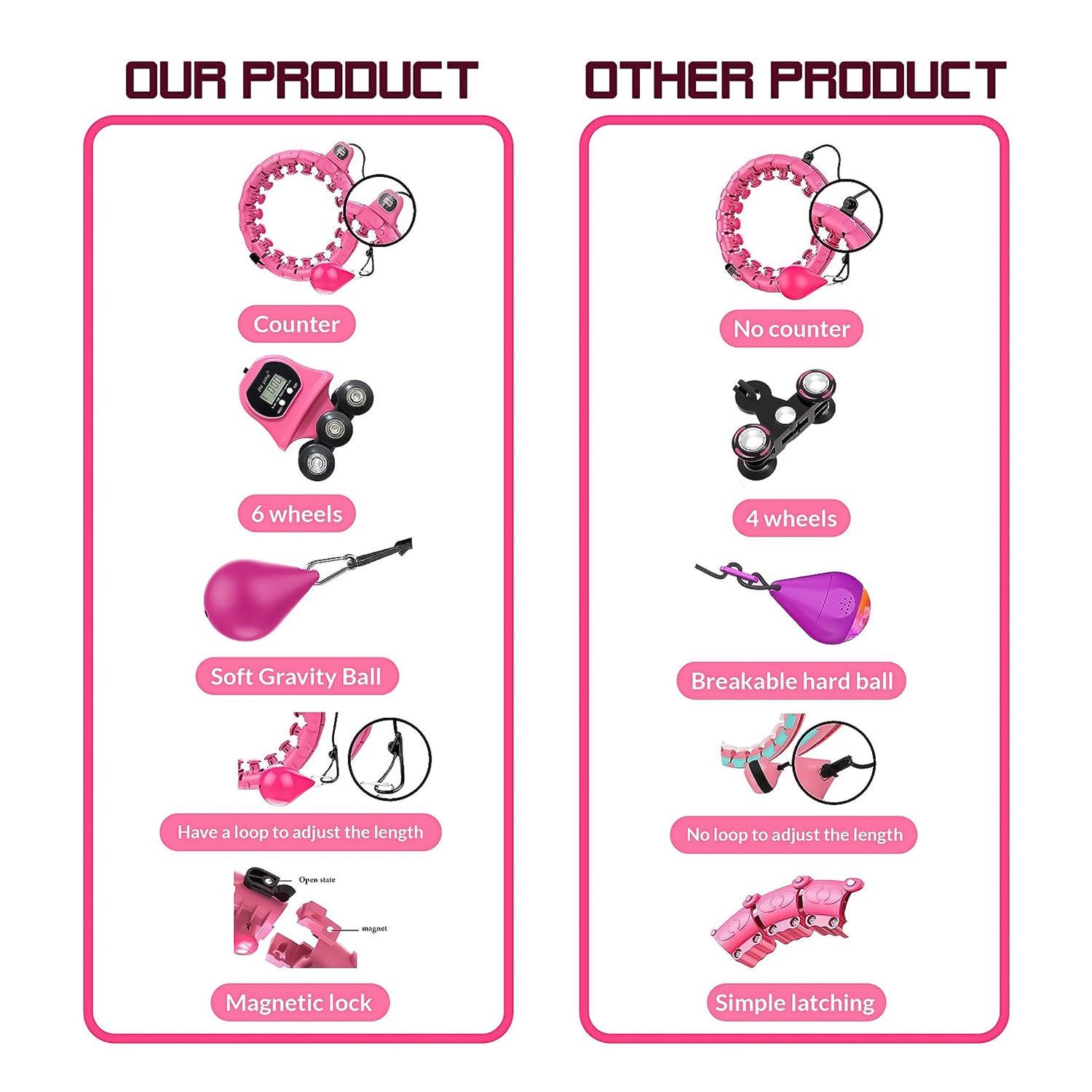 MASKURA Smart Weighted Hula Hoop With Counter 24 knots - Weight Loss Hula Hoop, Smart Fitness, Adjustable Ring Size With Counter Suitable For Adult Exercise & Fitness - Tophatter Daily Deals