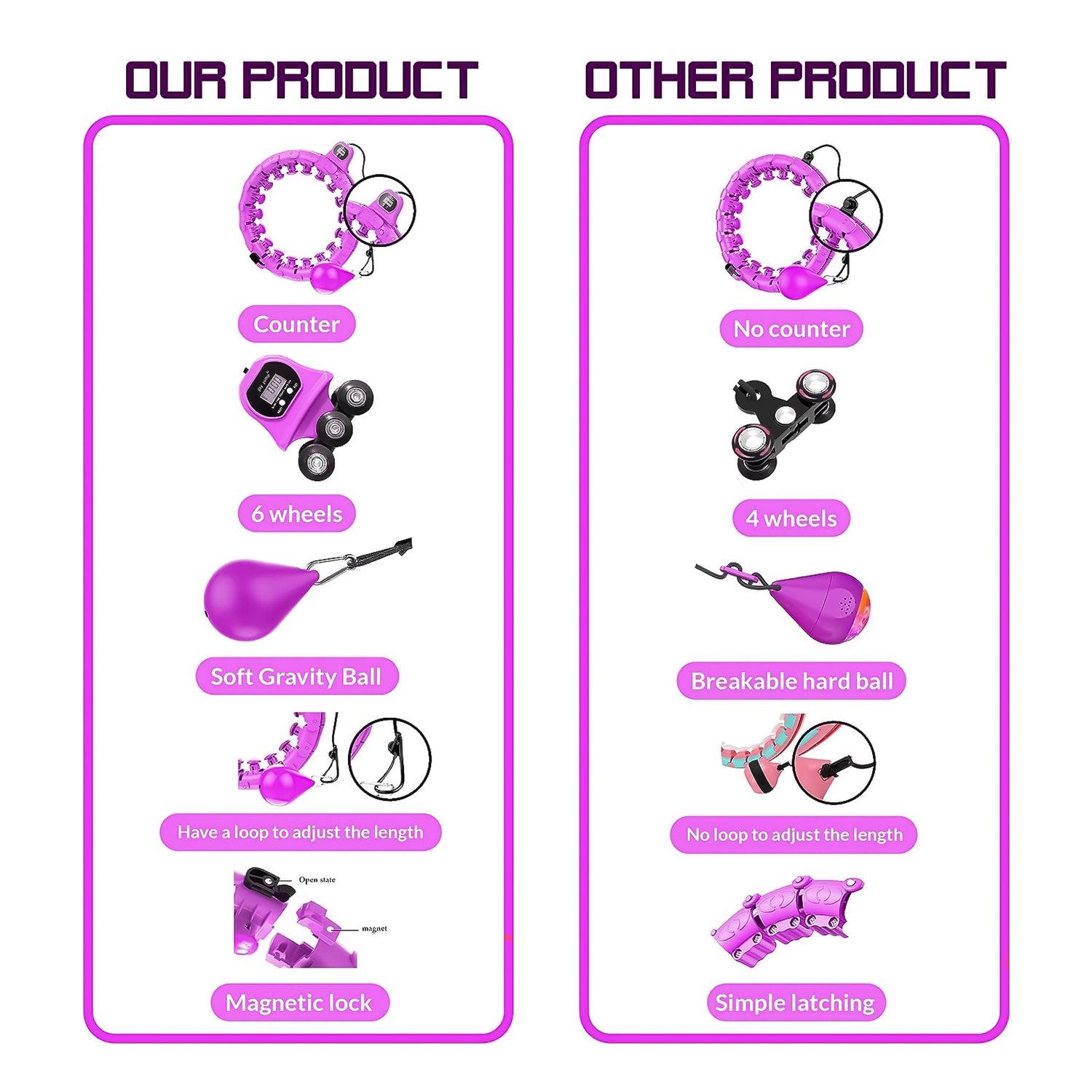 MASKURA Smart Weighted Hula Hoop With Counter 24 knots - Weight Loss Hula Hoop, Smart Fitness, Adjustable Ring Size With Counter Suitable For Adult Exercise & Fitness - Tophatter Daily Deals