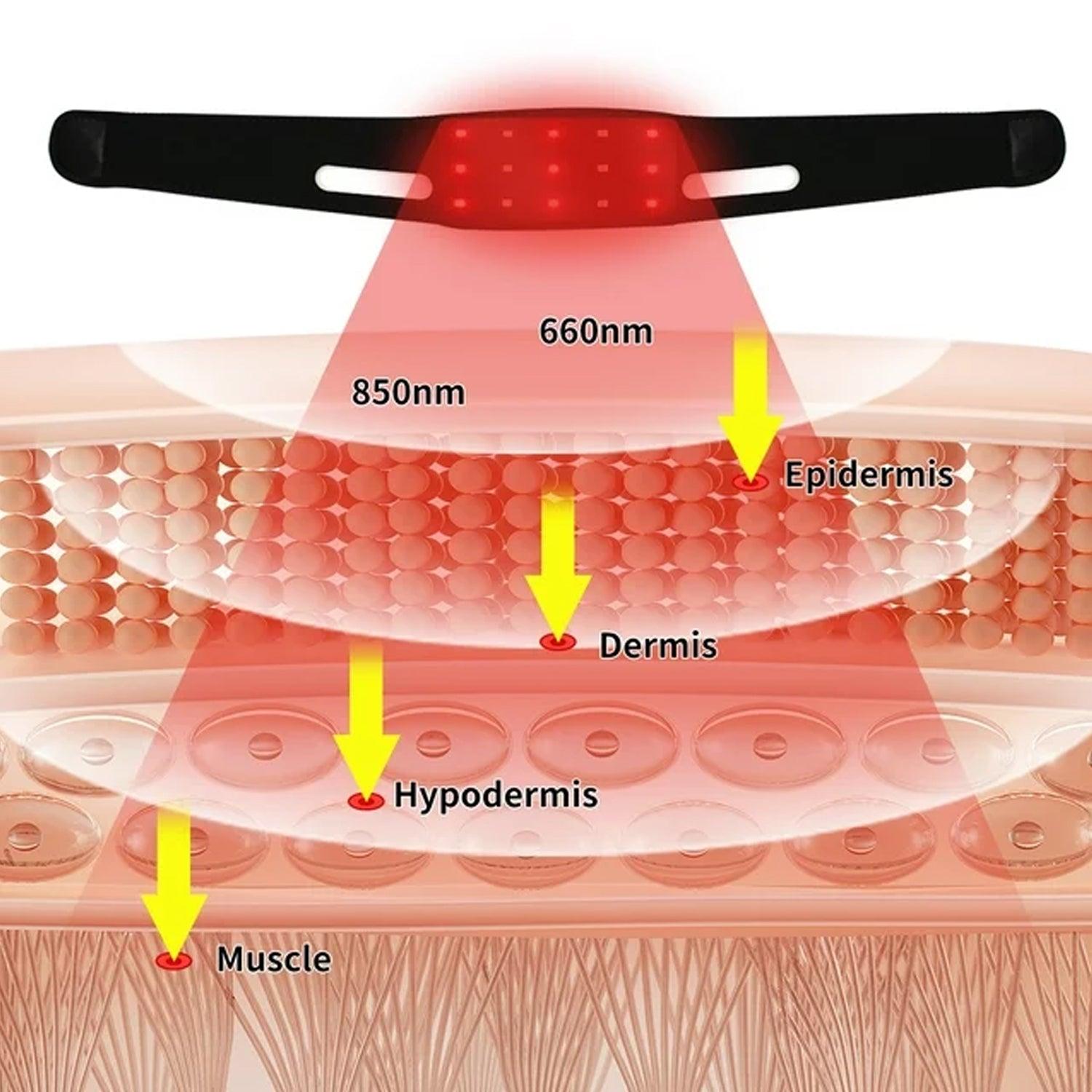 Red Light Therapy Belt - 660nm & 880nm IR Light Therapy Device For Facial Lifting Slim Chin Health & Beauty - Tophatter Daily Deals