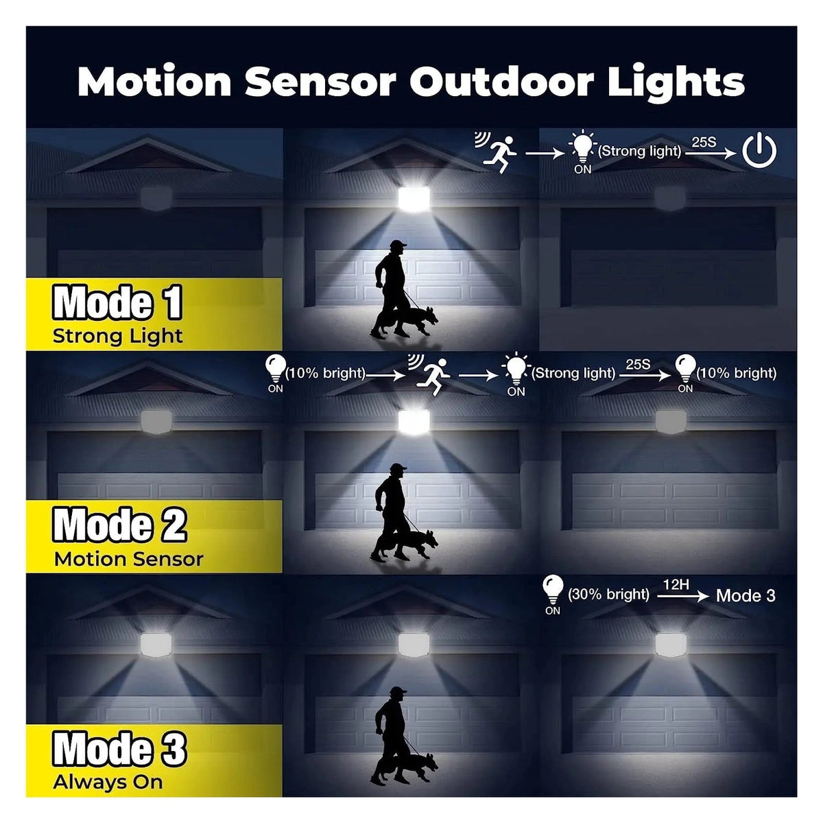 Solar Motion Sensor Wall Light, 210 LED with Separate Panel and Remote Solar Outdoor Lights - Tophatter Daily Deals