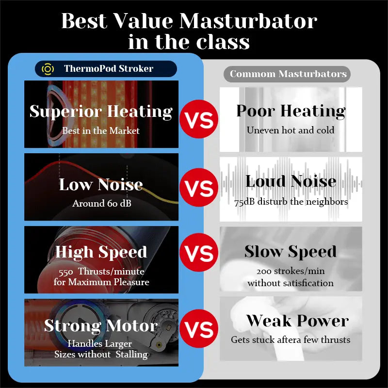 Acmejoy - Leten ThermoPod Pro Infrared Lamp Heating Male Stroker Masturbation Cup - Tophatter Daily Deals