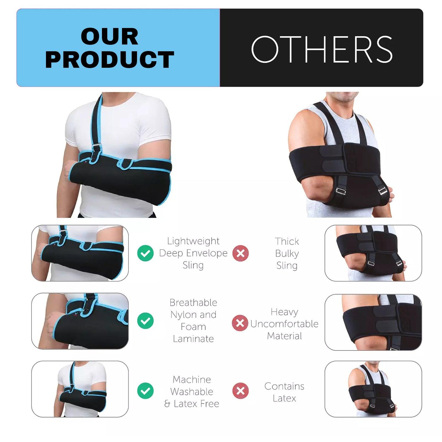 Arm Support Sling - Foam Arm Sling NHS Shoulder Sling Elbow Sling One Size Fits All Adults Health Care - Tophatter Daily Deals