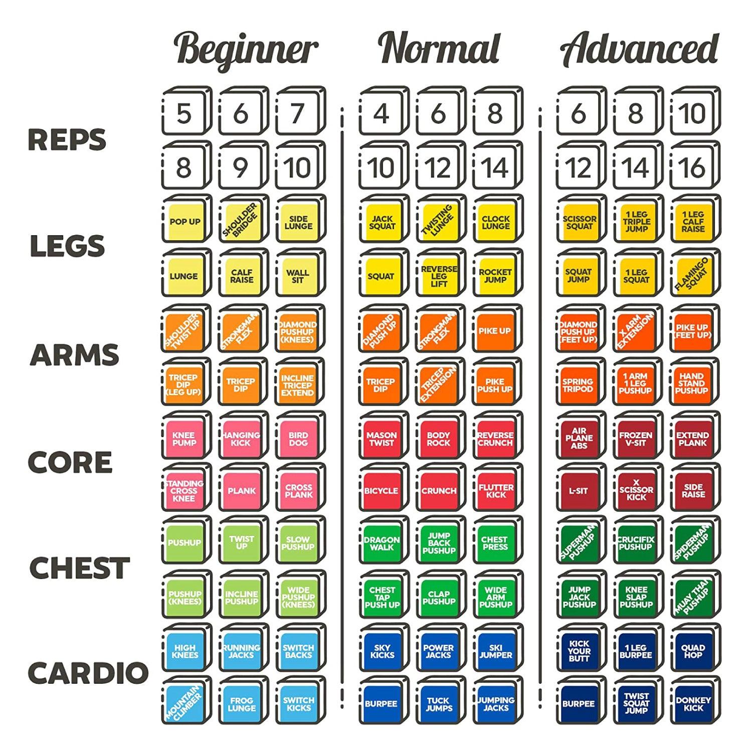 Quick Sweat Fitness Dice - Stack 52 Quick Sweat Fitness Dice. Bodyweight Exercise Workout Game. Designed by a Military Fitness Expert Fitness - Tophatter Daily Deals