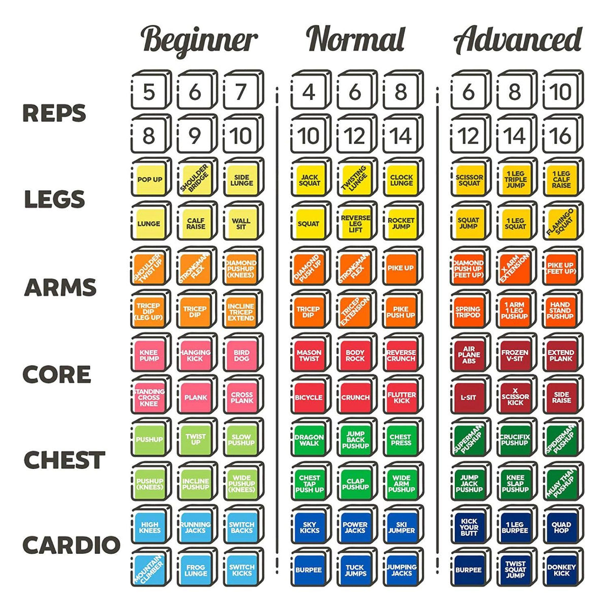 Quick Sweat Fitness Dice - Stack 52 Quick Sweat Fitness Dice. Bodyweight Exercise Workout Game. Designed by a Military Fitness Expert Fitness - Tophatter Daily Deals