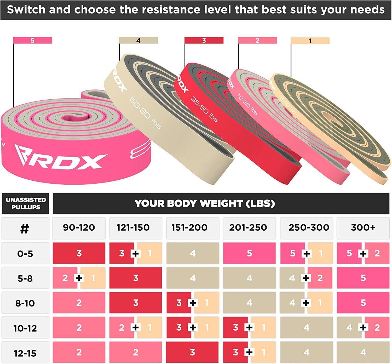 Sets of Resistance Bands - Resistance Bands Exercise by RDX, Stretching Loop, Stretch Bands, Gym bands Exercise & Fitness - Tophatter Daily Deals