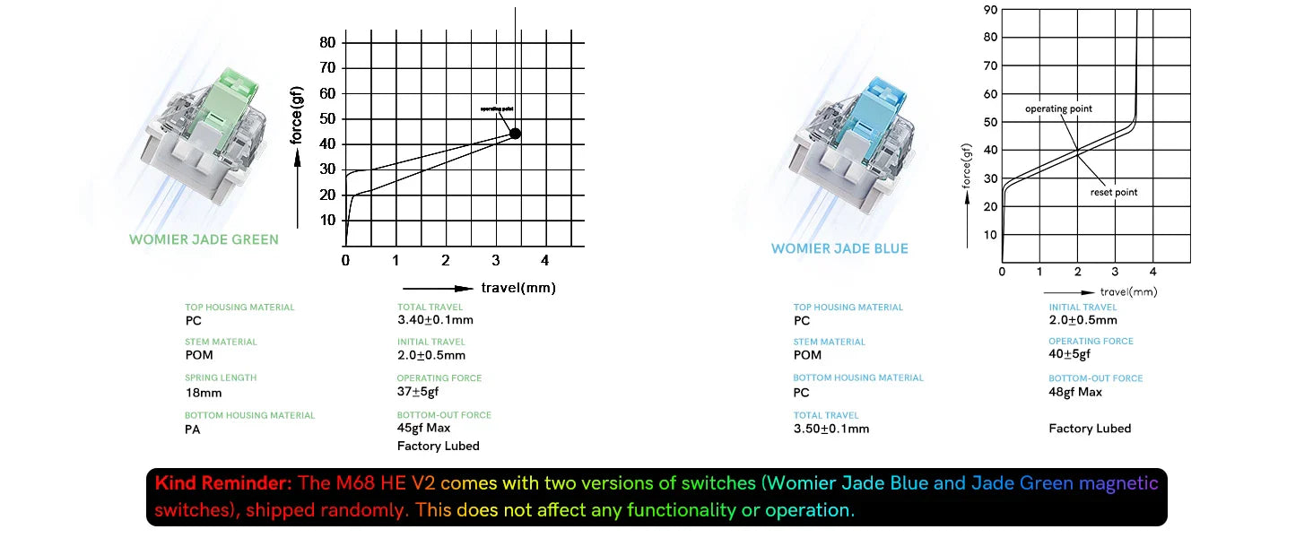 Mechanical Keyboard 68-Key Hall Effect RGB Wired Compact - Tophatter Daily Deals