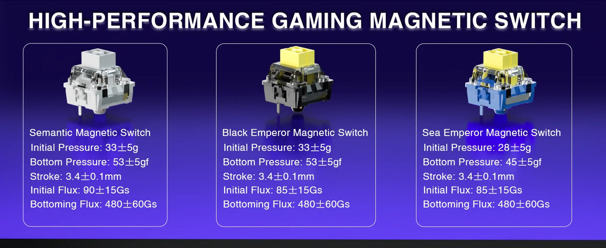 Mechanical 60 Percent Magnetic Switch Gaming Keyboard 8KHz - Tophatter Daily Deals